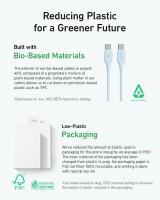 Anker 544 USB-C To USB-C 140w Bio-Based Cable (1.8m/6ft) – Blue