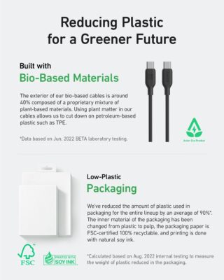 Anker 544 USB-C To USB-C 140w Bio-Based Cable (1.8m/6ft) – Black