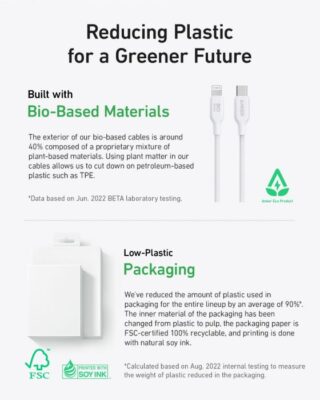 Anker 544 USB-C To USB-C 140w Bio-Based Cable (1.8m/6ft) – White